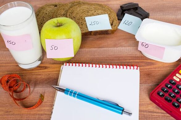 kako izračunati dnevni unos kalorija